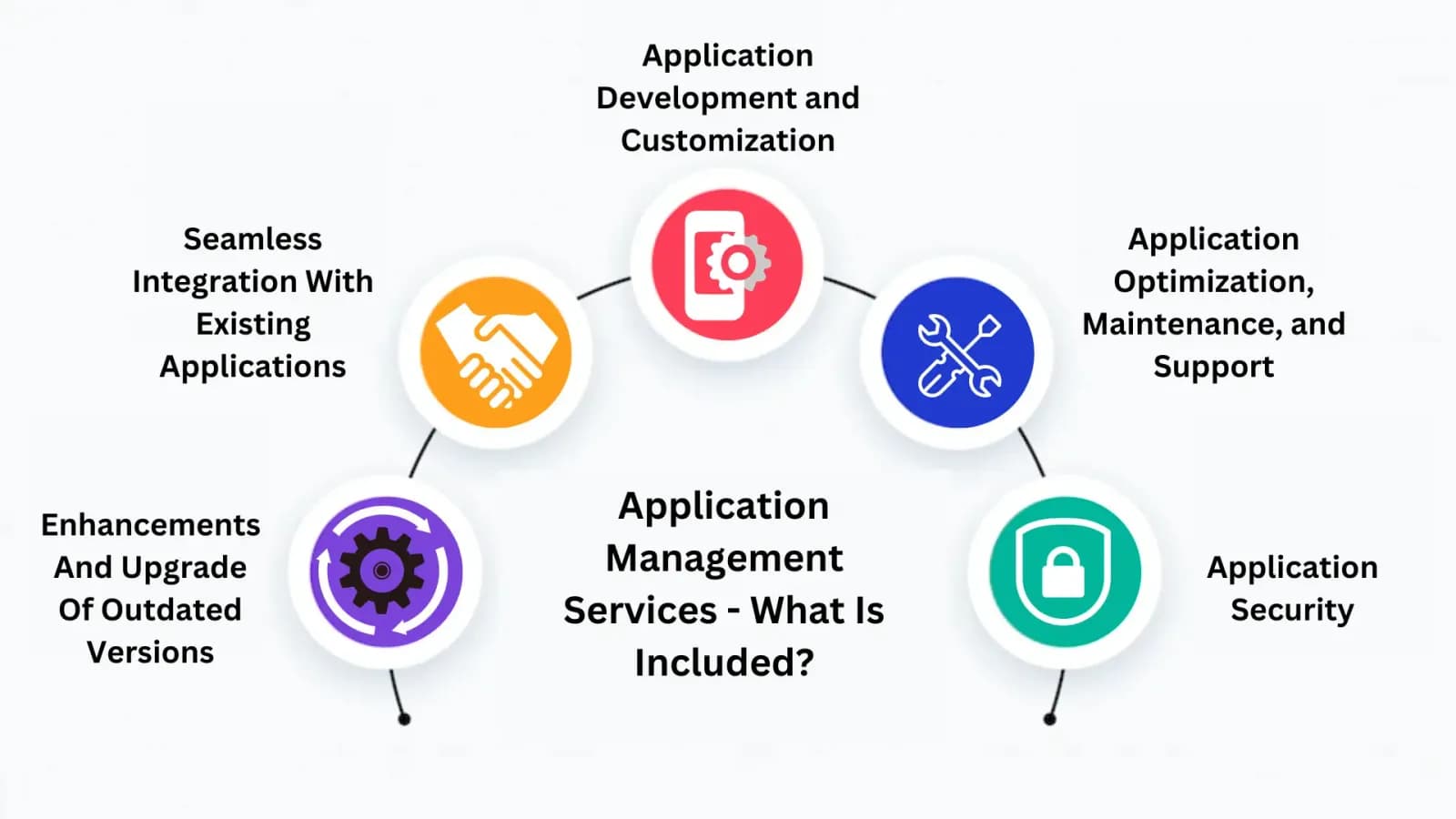 Top AI and Web Development Services to Scale Your Business in 2026